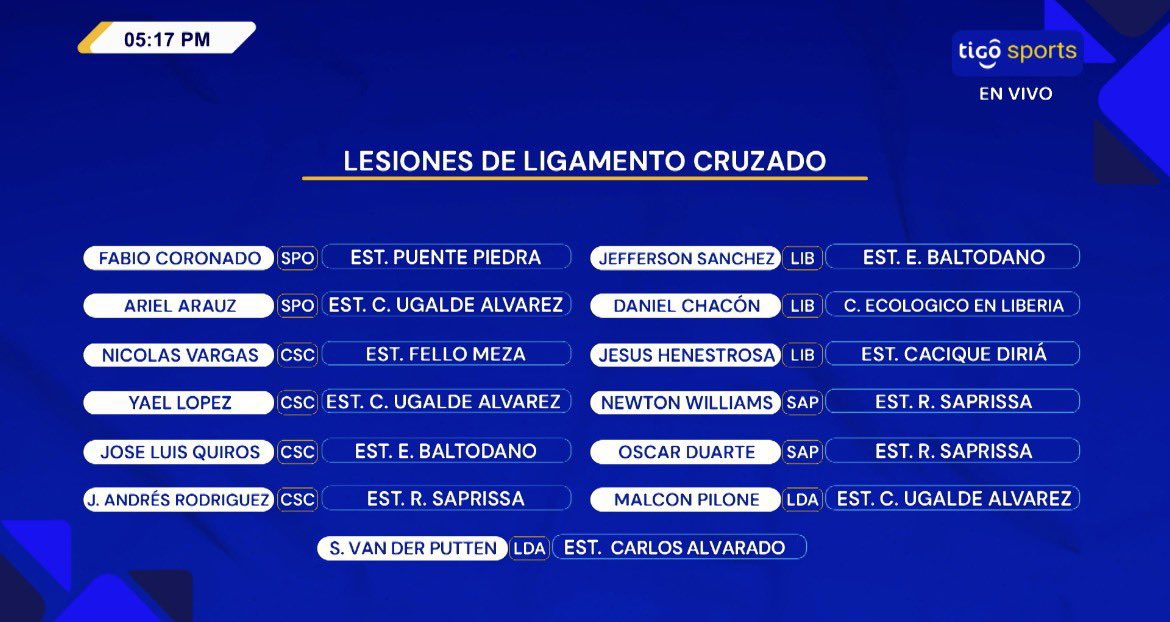 BarraKo22's tweet photo. @ESPN_CENAM https://t.co/FmRCv1oJxE