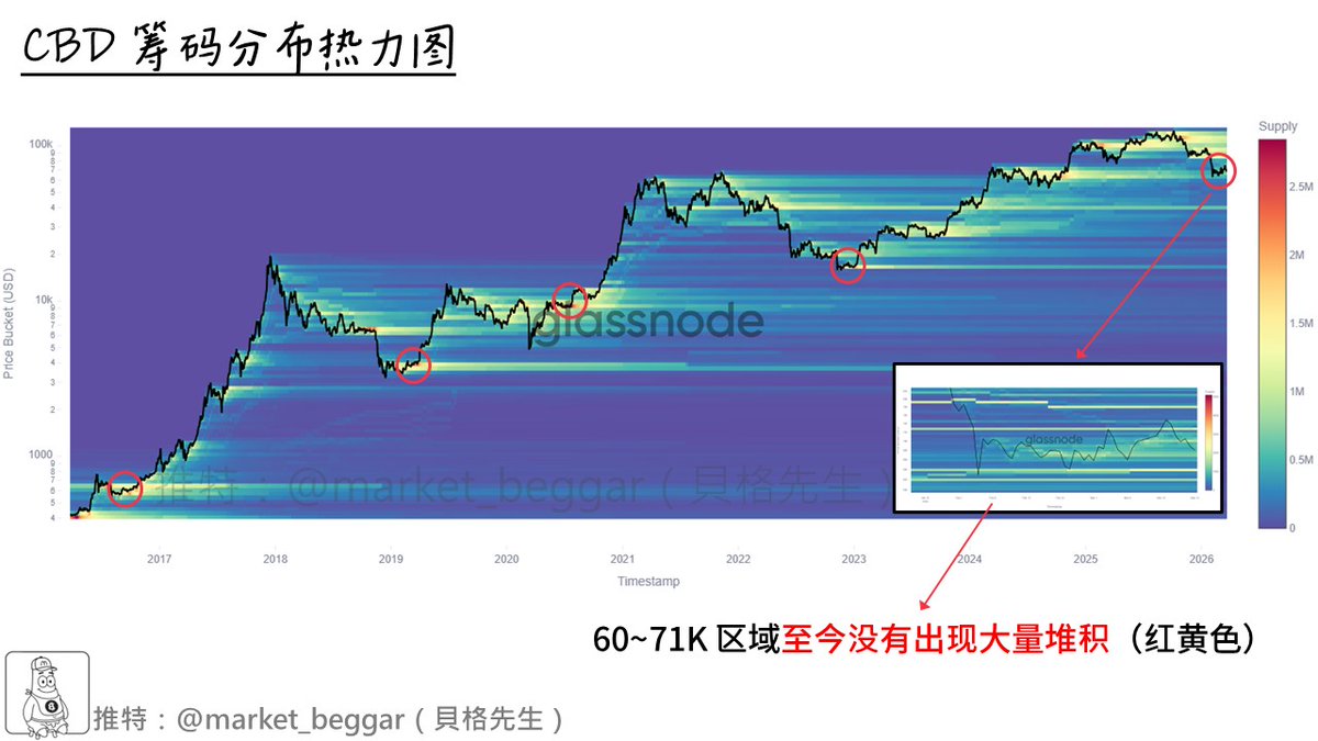 貝格先生🐢 tweet media