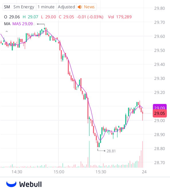 Scott Patterson tweet media