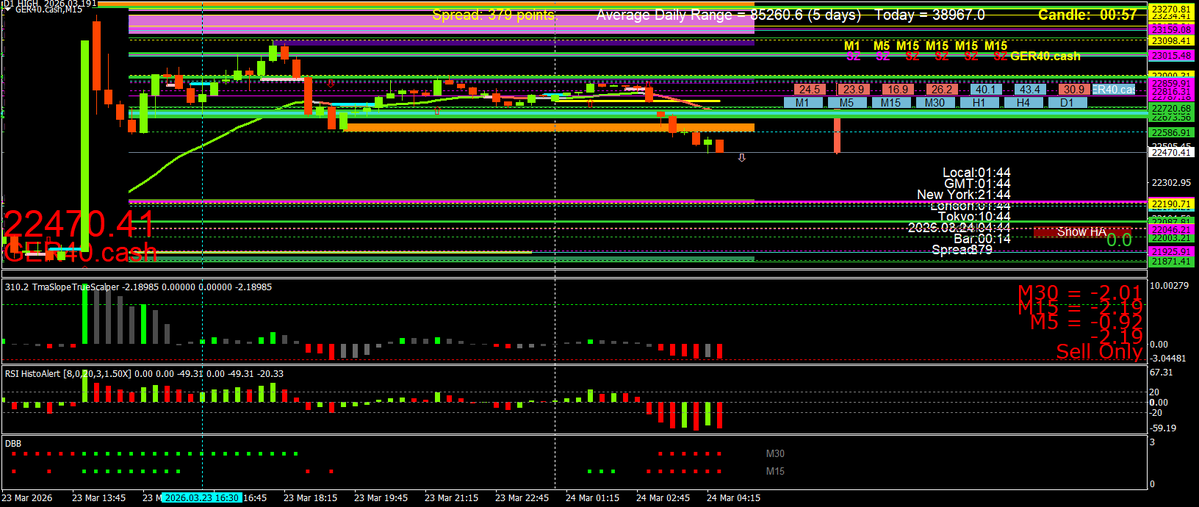 Scalping using Multi Time Frame (MTF) Momentum tweet media