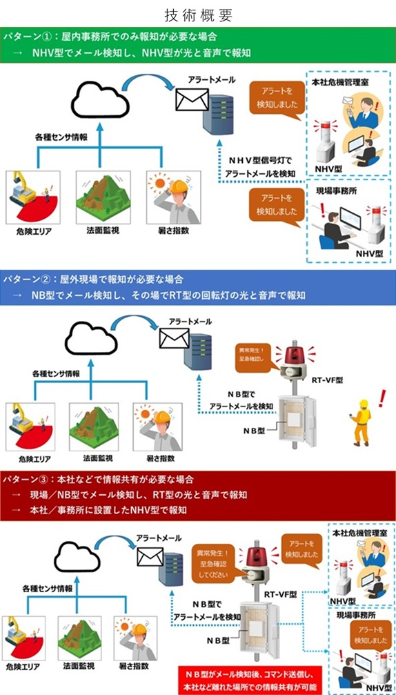 国土交通省　九州技術事務所 tweet media