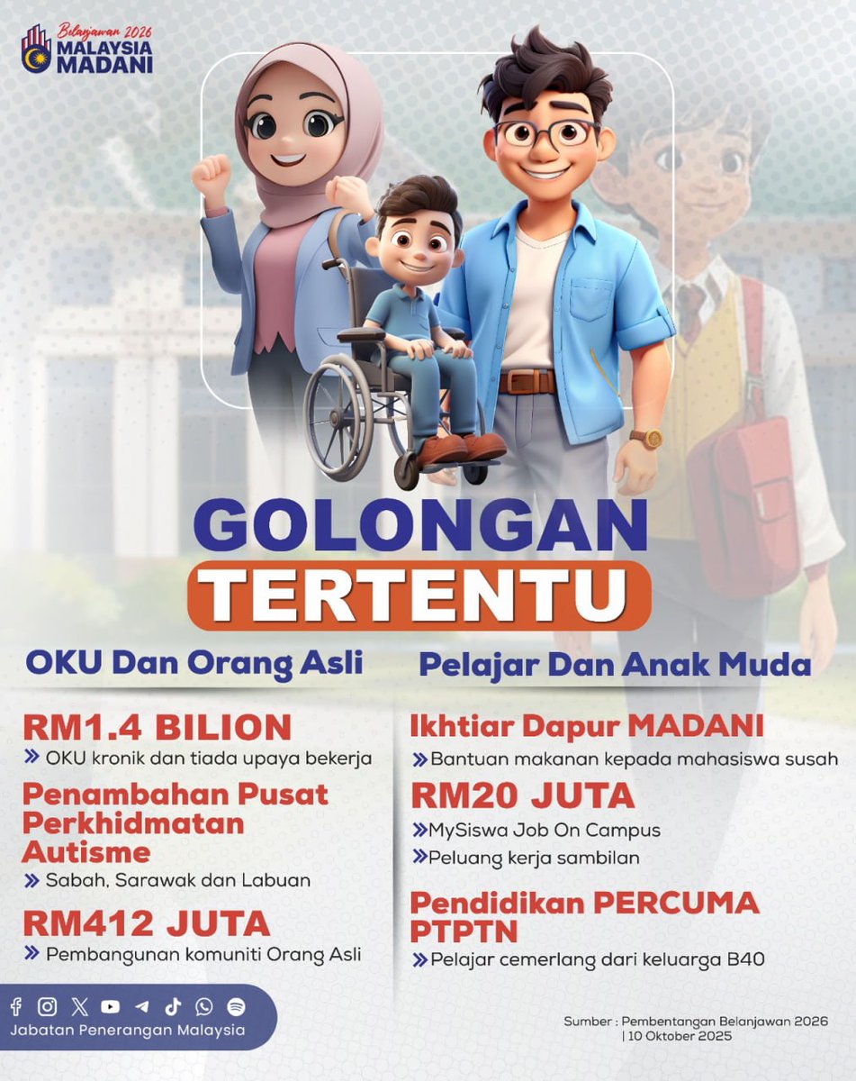 🤝🇲🇾 Belanjawan 2026 memastikan tiada yang tertinggal dengan sokongan kepada OKU, Orang Asli, pelajar dan anak muda.

#Belanjawan2026
#RancakkanMADANI
#MADANIBekerja
#TaatSetia
#JabatanPenerangan