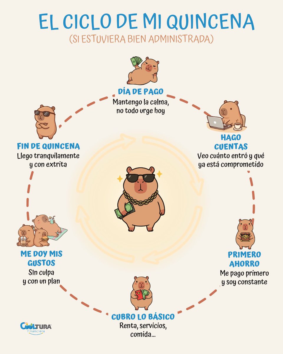 Cooltura Financiera | Daniel Urías tweet media