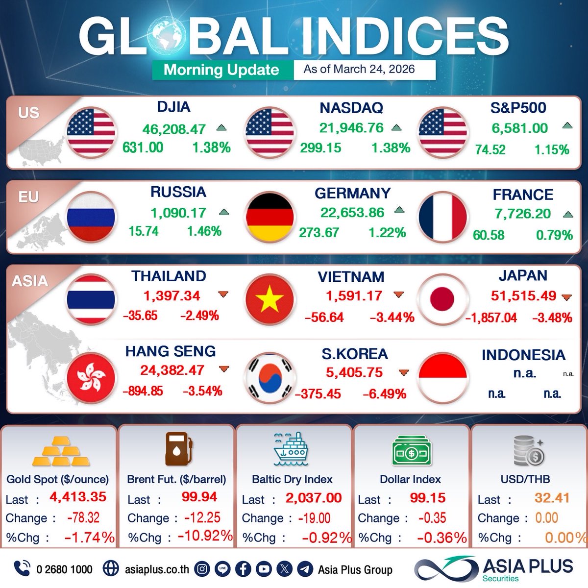 AsiaPlusGroup tweet media