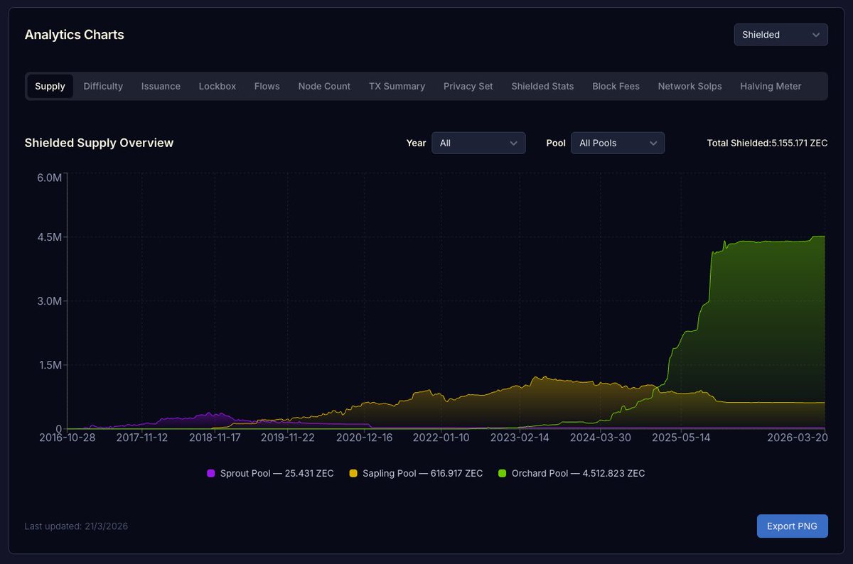 Hak Research tweet media