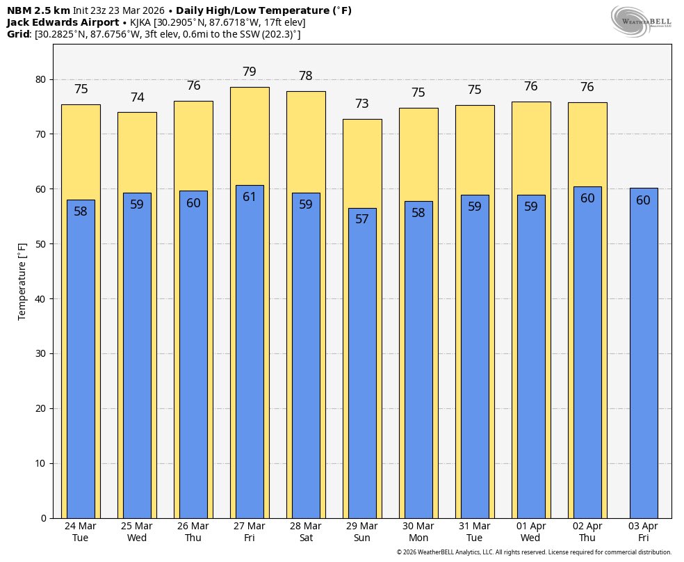 James Spann tweet media