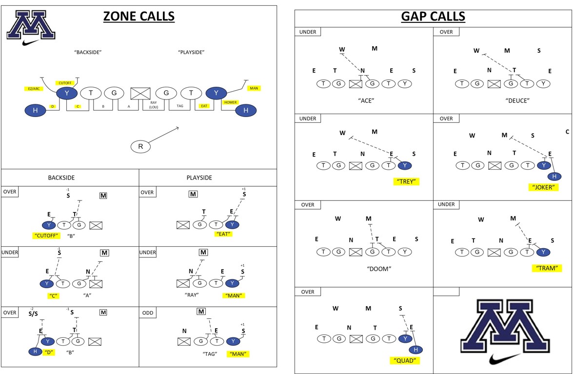 Coach Johnny Croyle tweet media