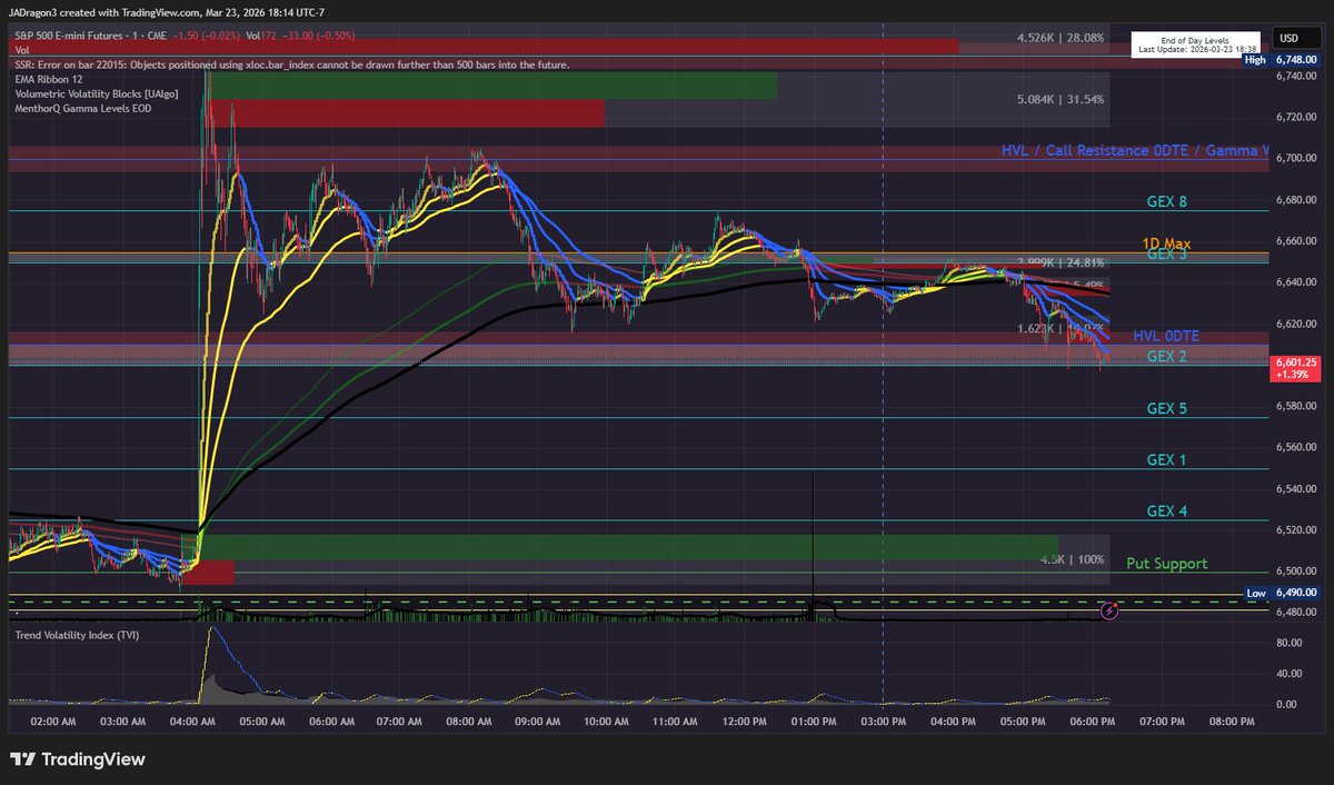 Fu Stock Chart Chart Trading Fun (@ChartTradingFun) / Posts / X