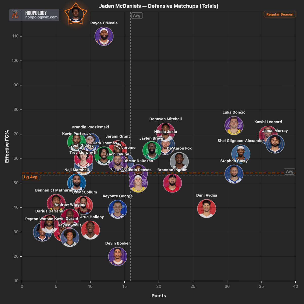 Hoopology tweet media