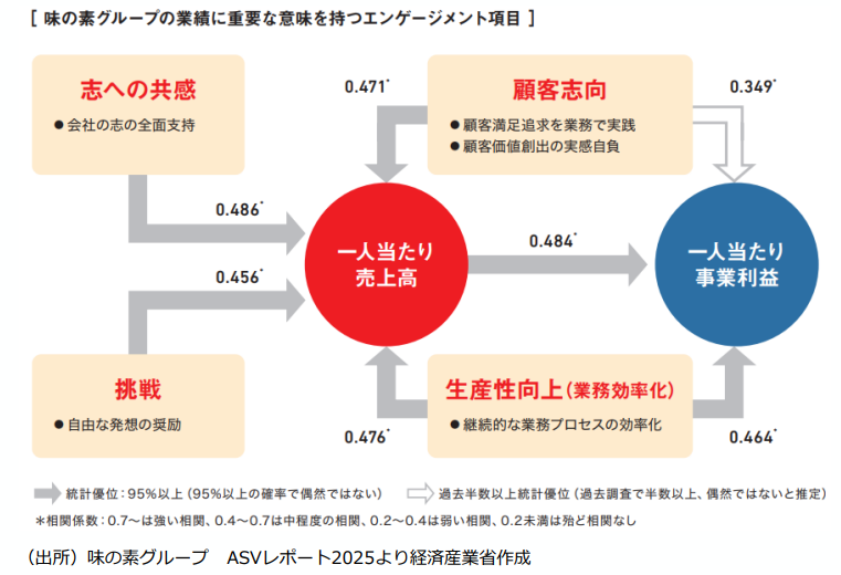 羽生琢哉@書籍『組織の器』4/22発売予定 tweet media