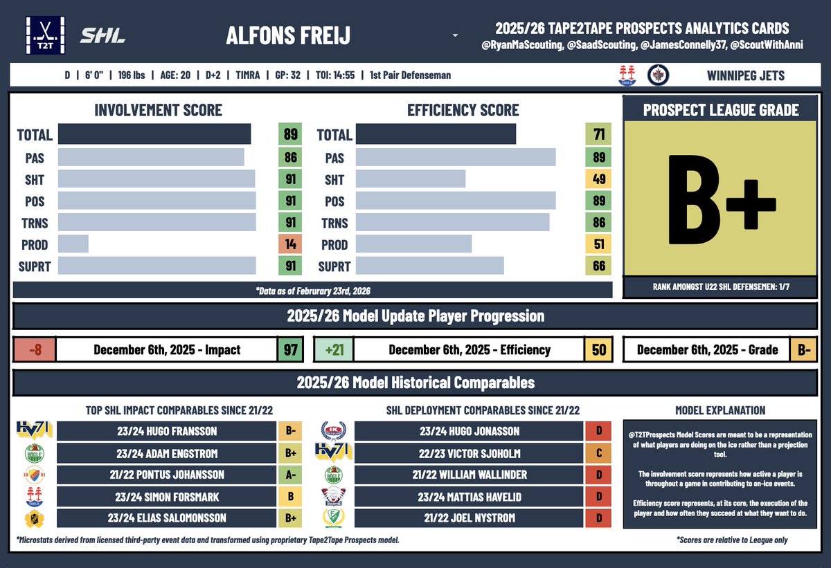 Tape2Tape Prospects tweet media