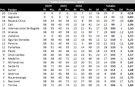 José Orlando Ascencio tweet media