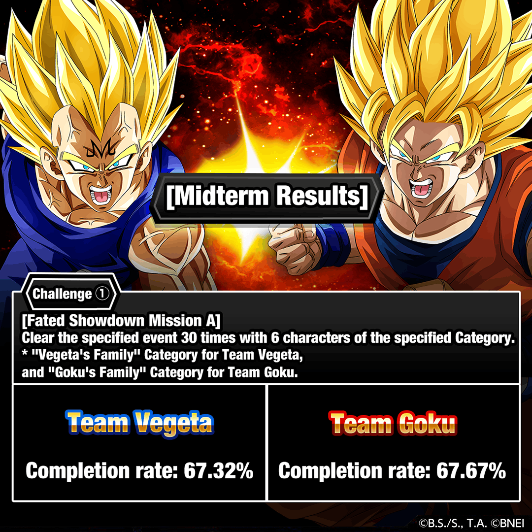 Dragon Ball Z Dokkan Battle tweet media