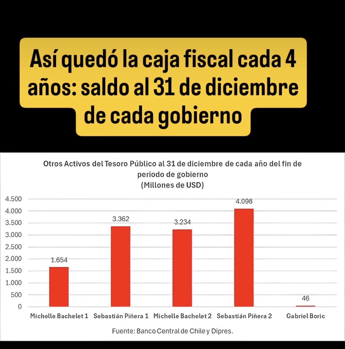 Pio Nono 🇨🇱 tweet media