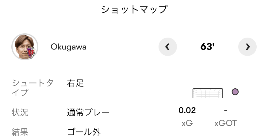 データで見る京都サンガFC tweet media