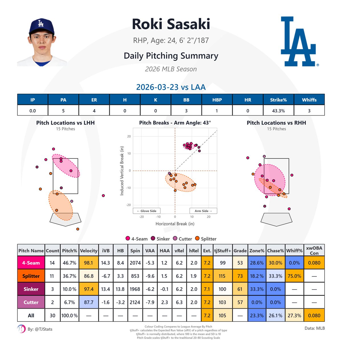Thomas Nestico tweet media