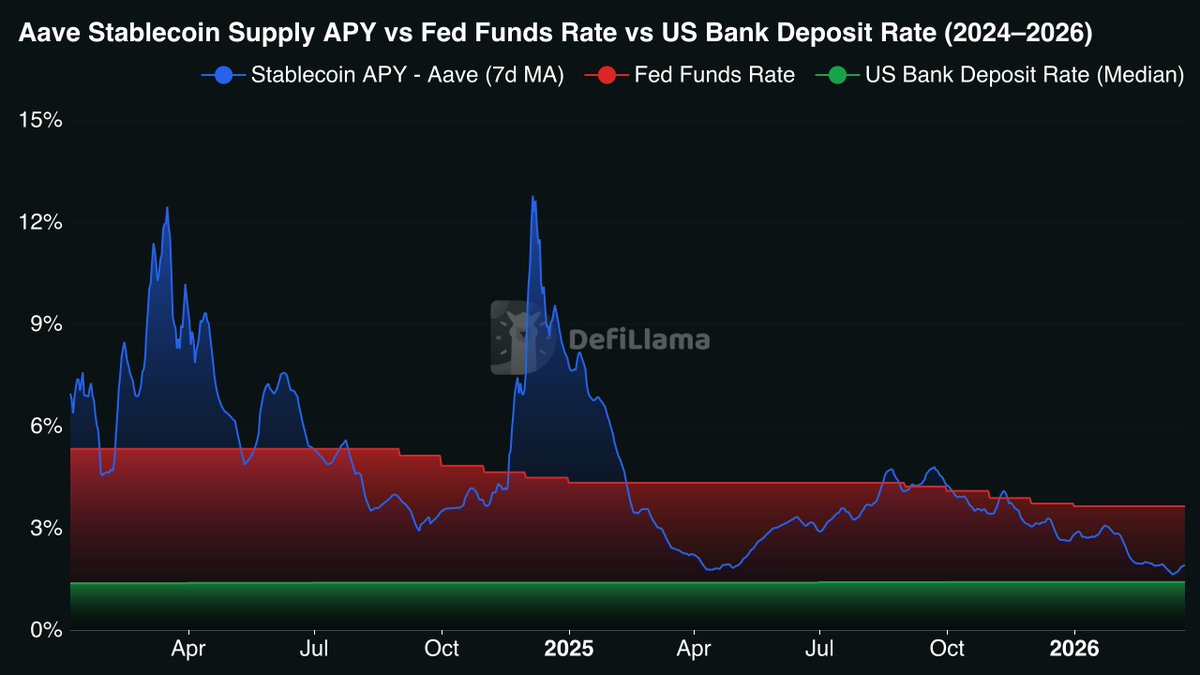 DefiLlama.com tweet media