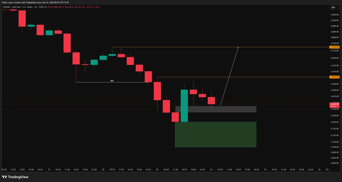 Trader Muru tweet media