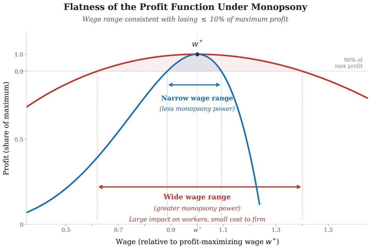 Arin Dube tweet media