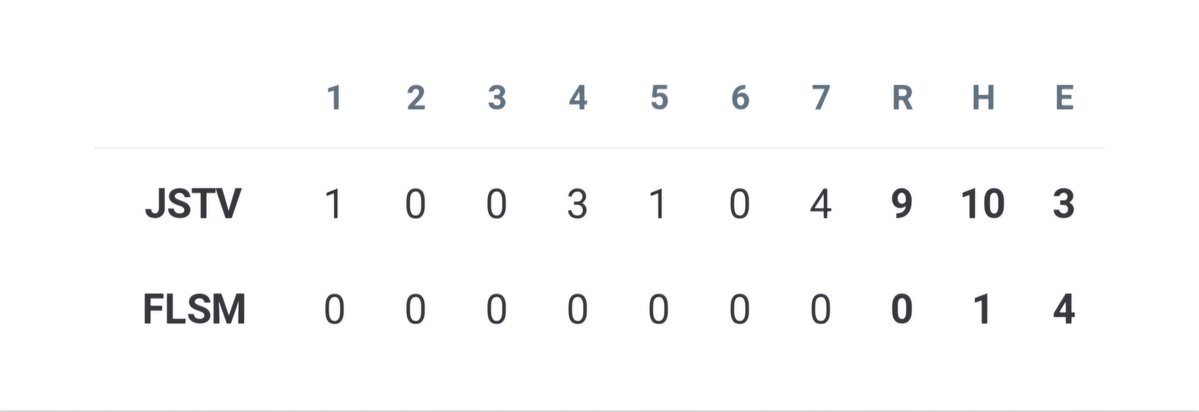 Folsom Bulldogs Baseball tweet media