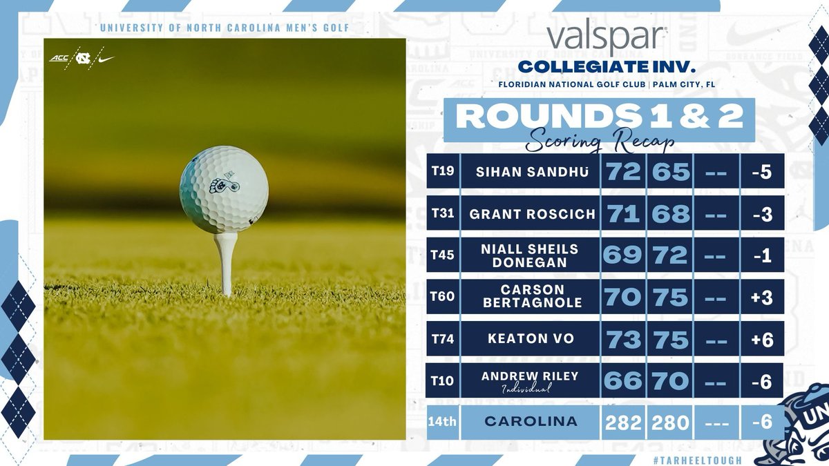 UNC Men's Golf tweet media