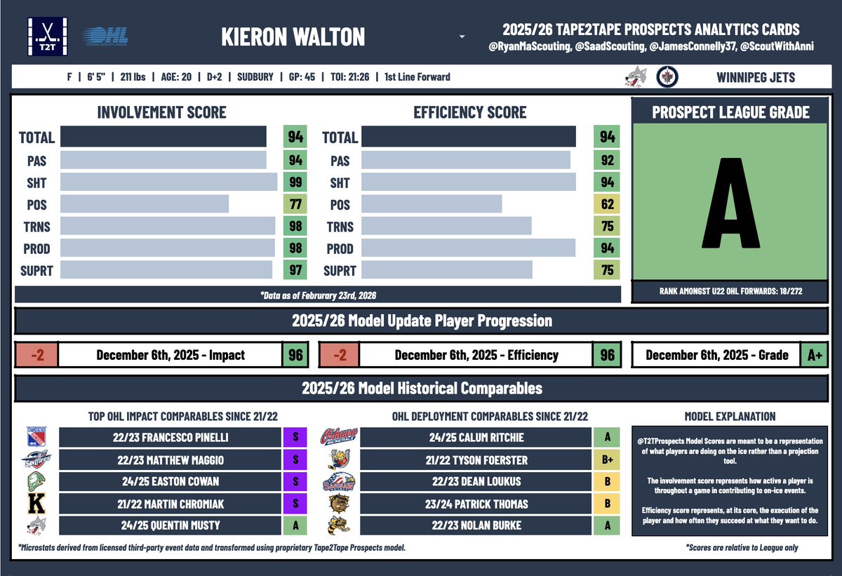 Tape2Tape Prospects tweet media