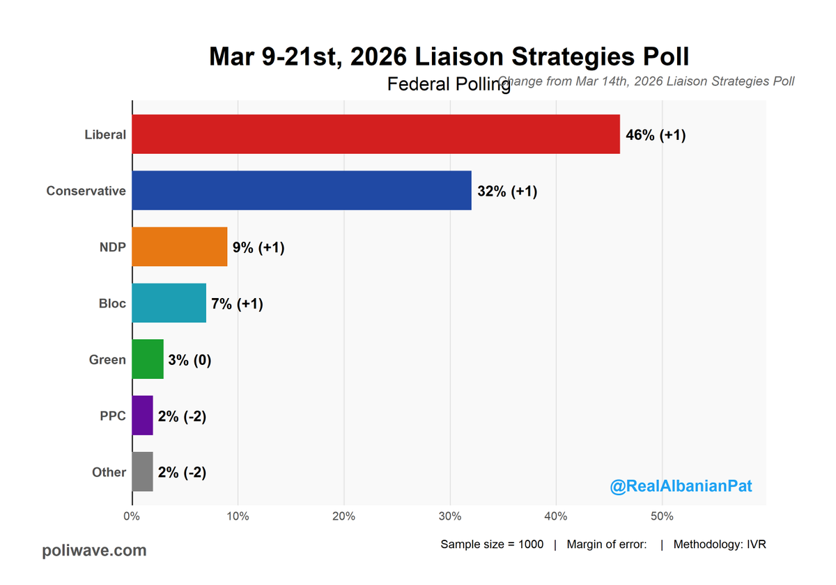 Charestiste🇨🇦🍁 tweet media