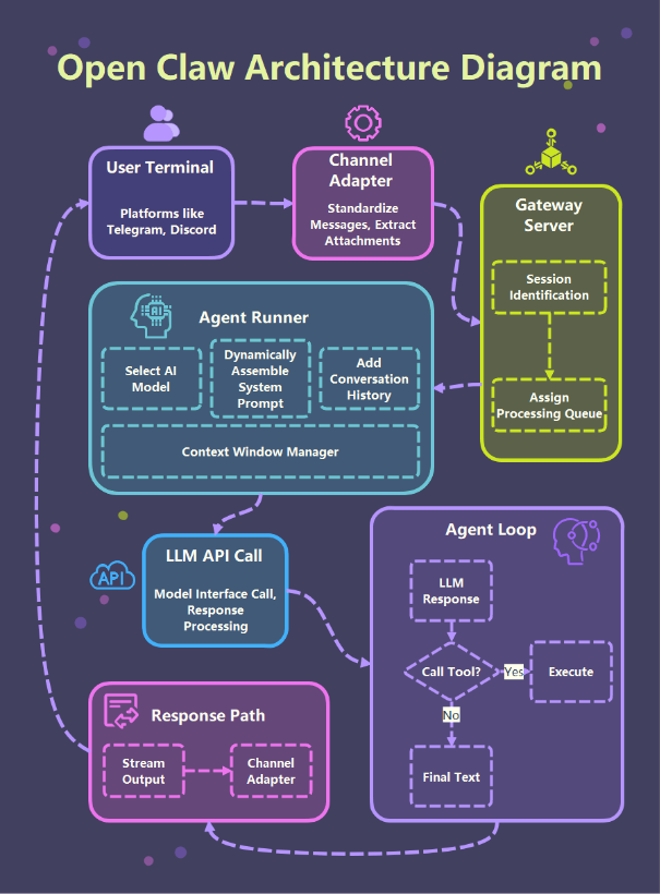 Wondershare Edraw tweet media