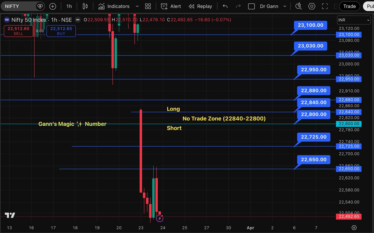 Doctor Gann tweet media