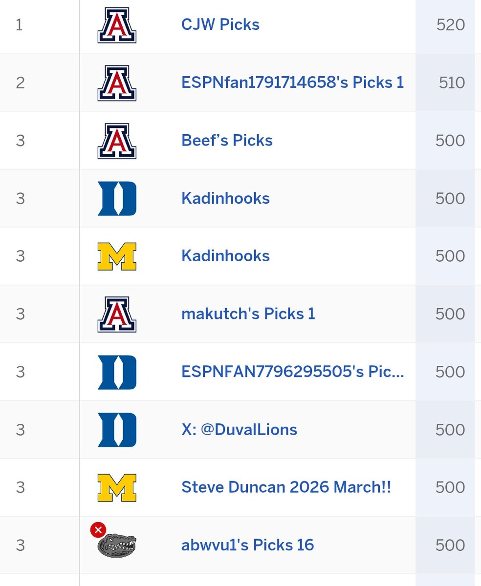 Shots Gotta Fall: A Penn State 🏀 Podcast tweet media