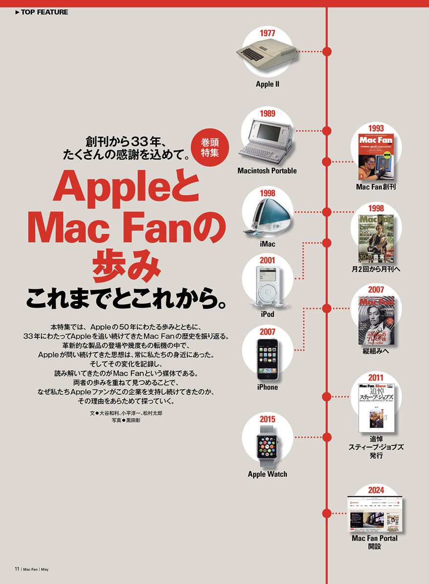 松村太郎 #マツムラボ tweet media