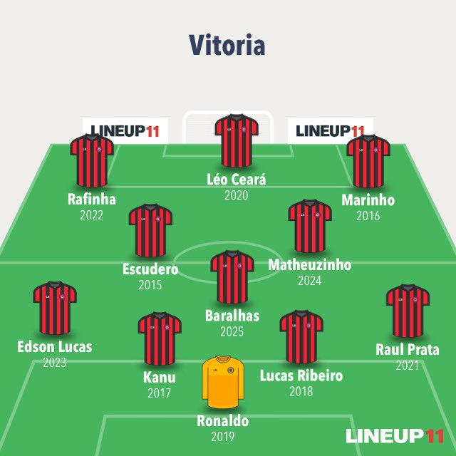 marcio 10/45 tweet media