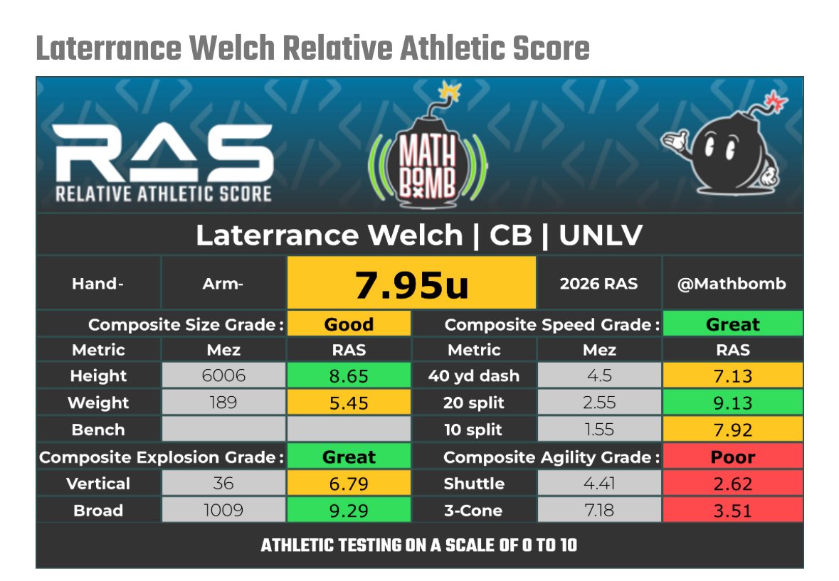 Bradley Reisenfeld tweet media