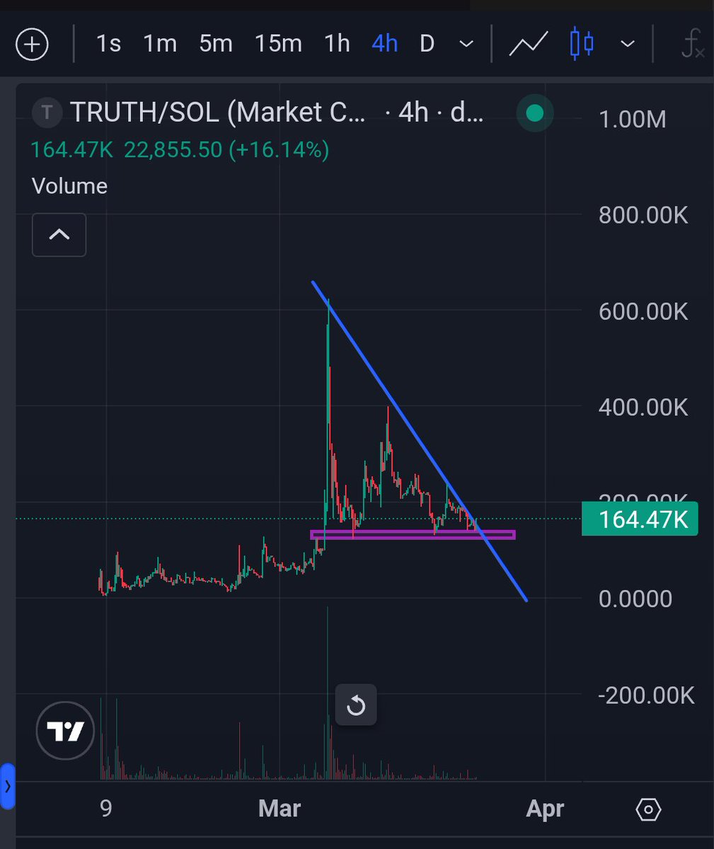 Beluga($truth arc) tweet media