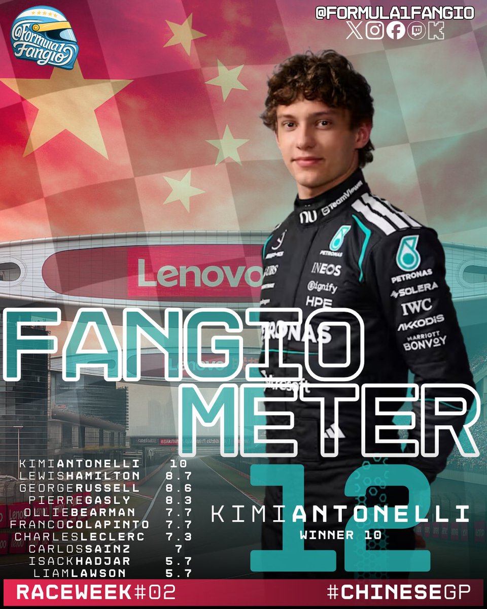 F1 Fangio 🇦🇷 🏆 tweet media