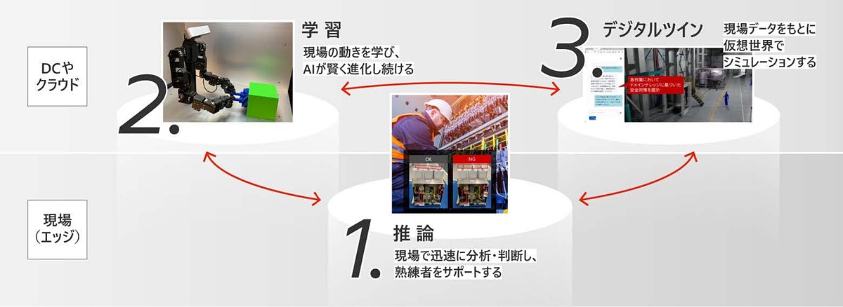 クラウド Watch tweet media