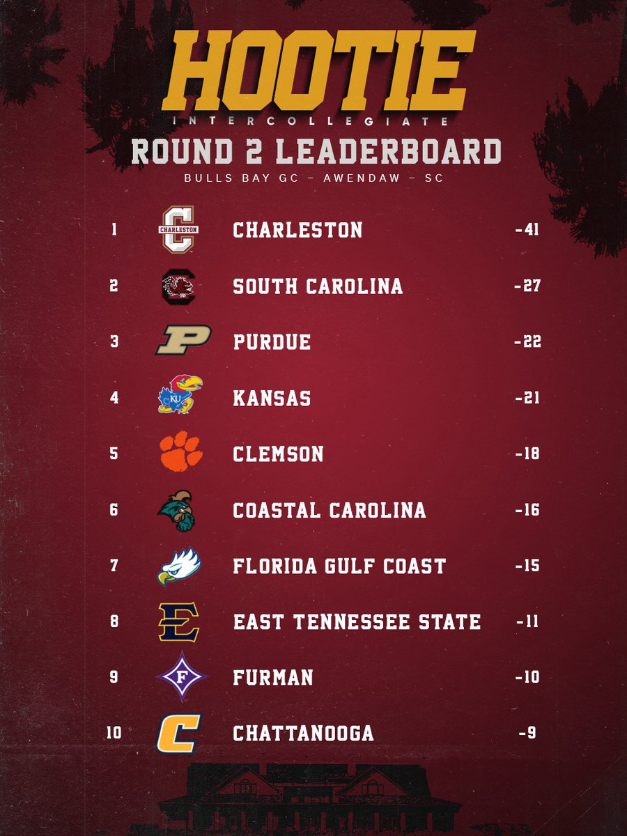Charleston Men's Golf tweet media