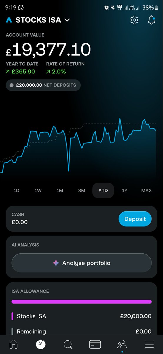 InvestingFailure tweet media