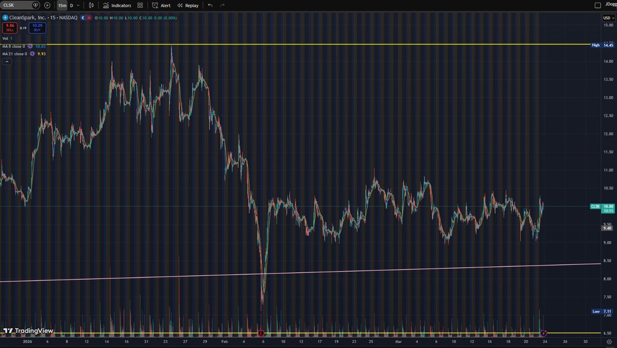 JDogg Capital #MTO tweet media