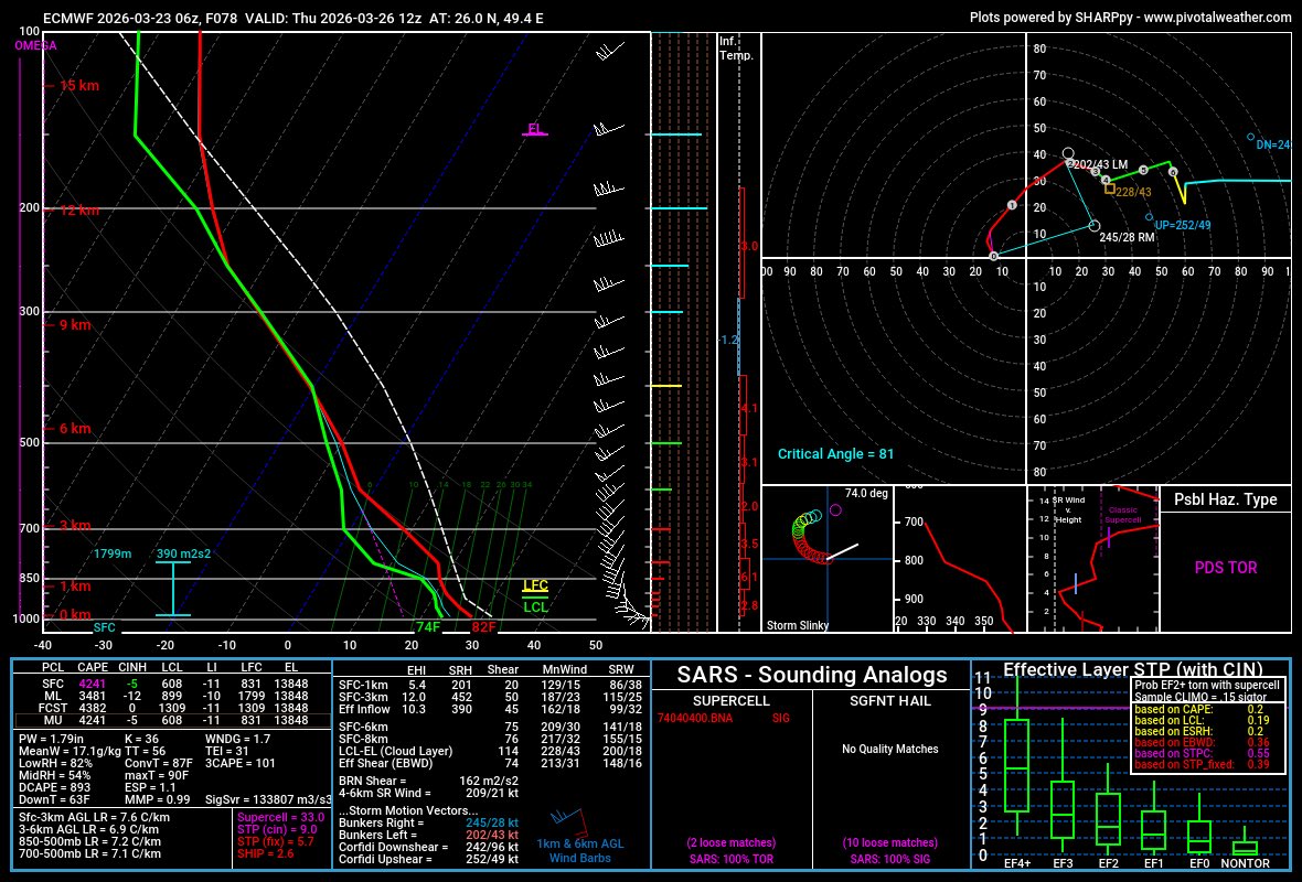 StormHQ ☈ tweet media