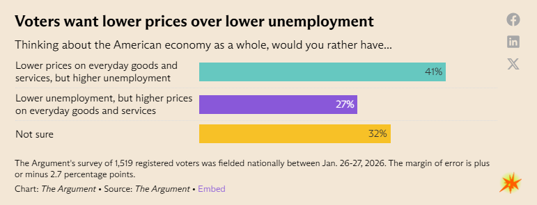 Scott Lincicome tweet media