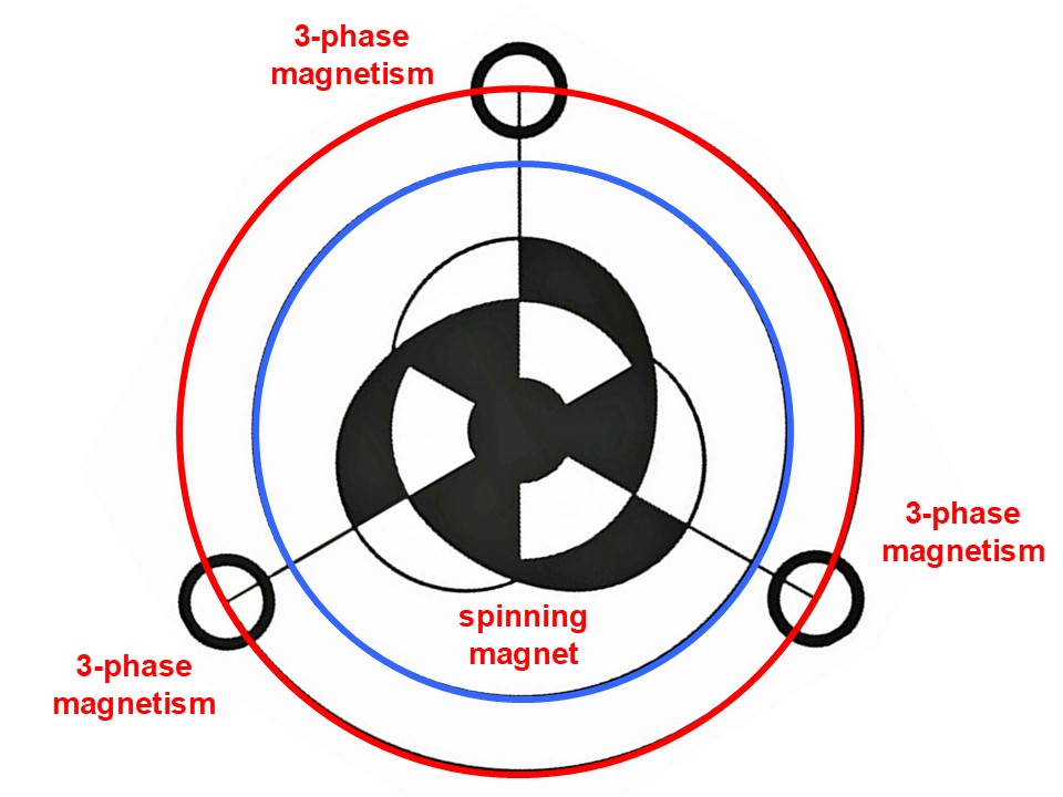 Red Collie (Dr. Horace Drew) scientist/inventor tweet media
