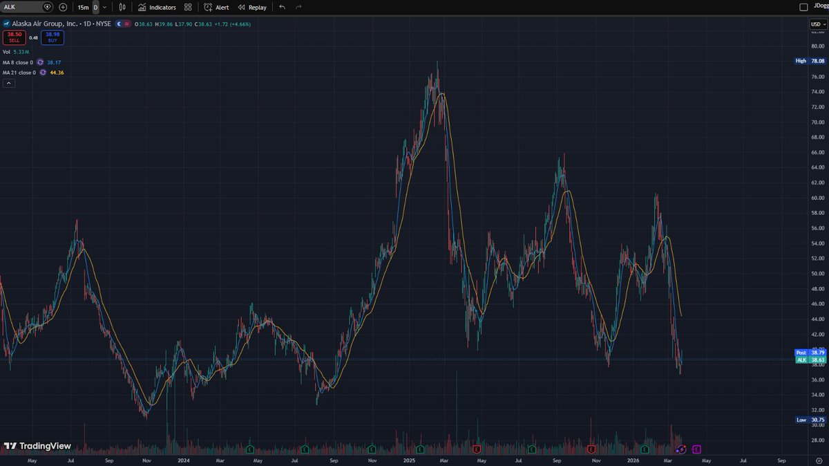 JDogg Capital #MTO tweet media