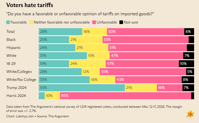 Scott Lincicome tweet media