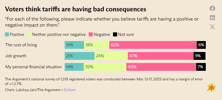 Scott Lincicome tweet media