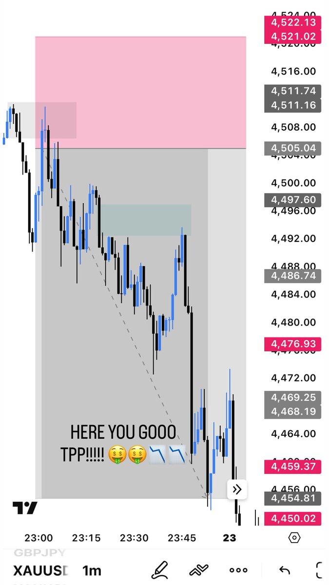 PIPSIFY TRADES tweet media