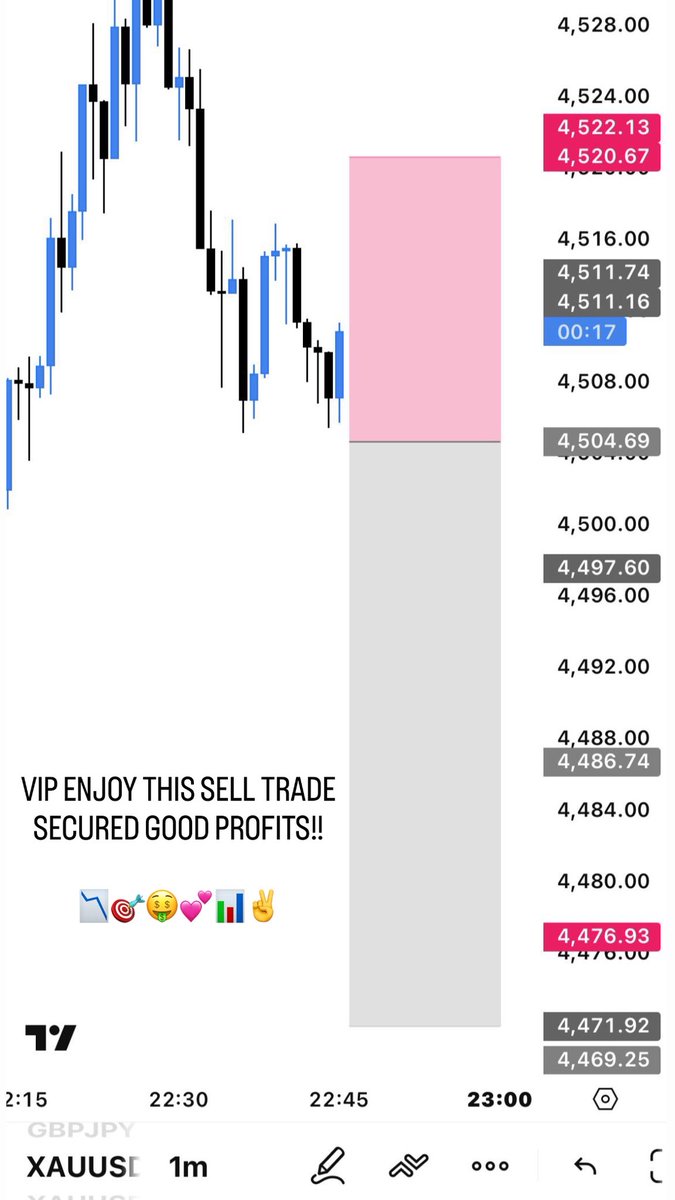 PIPSIFY TRADES tweet media