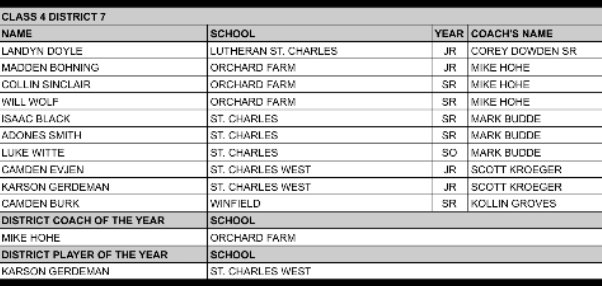 Winfield Boys Basketball tweet media