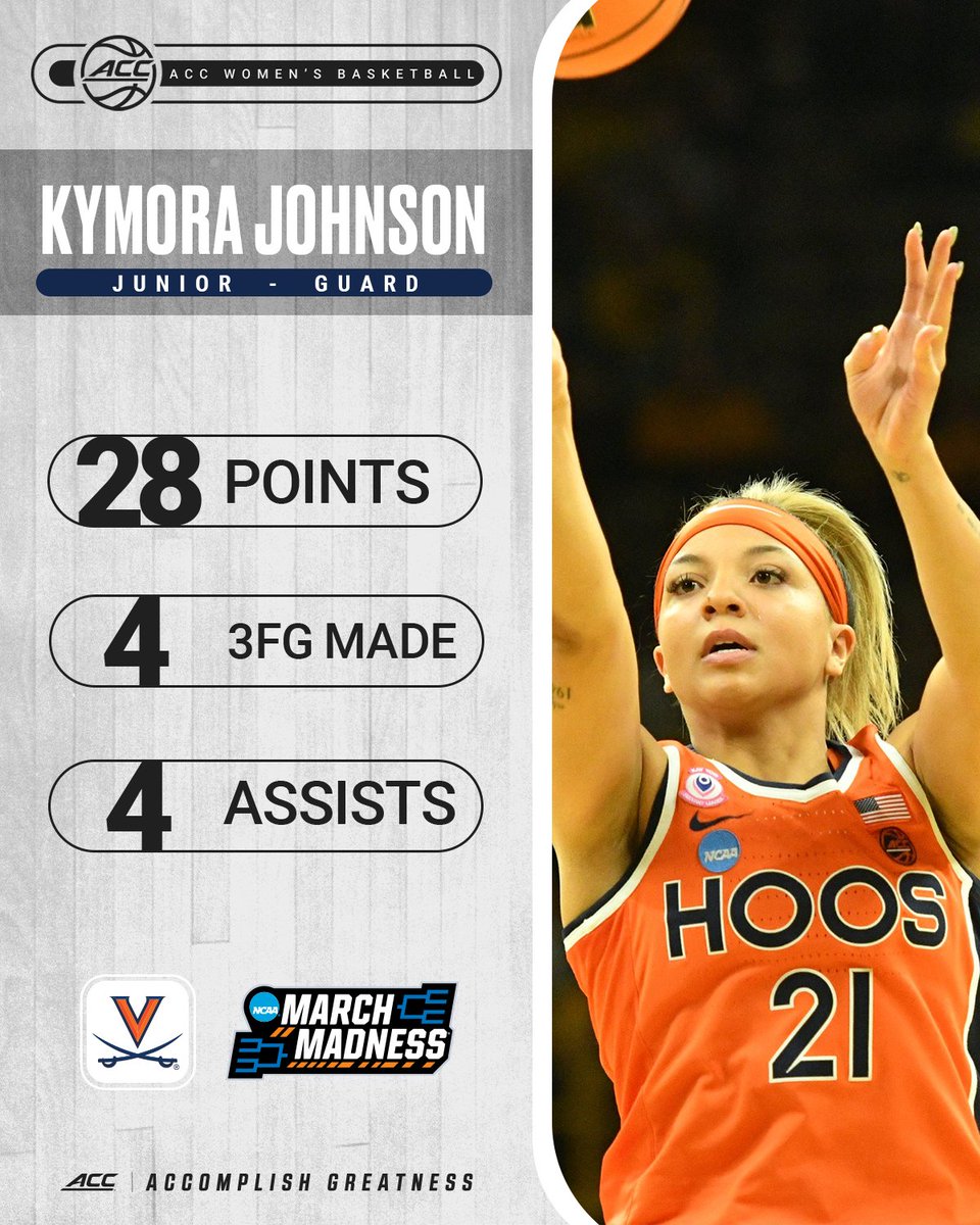 ACC Women's Basketball tweet media