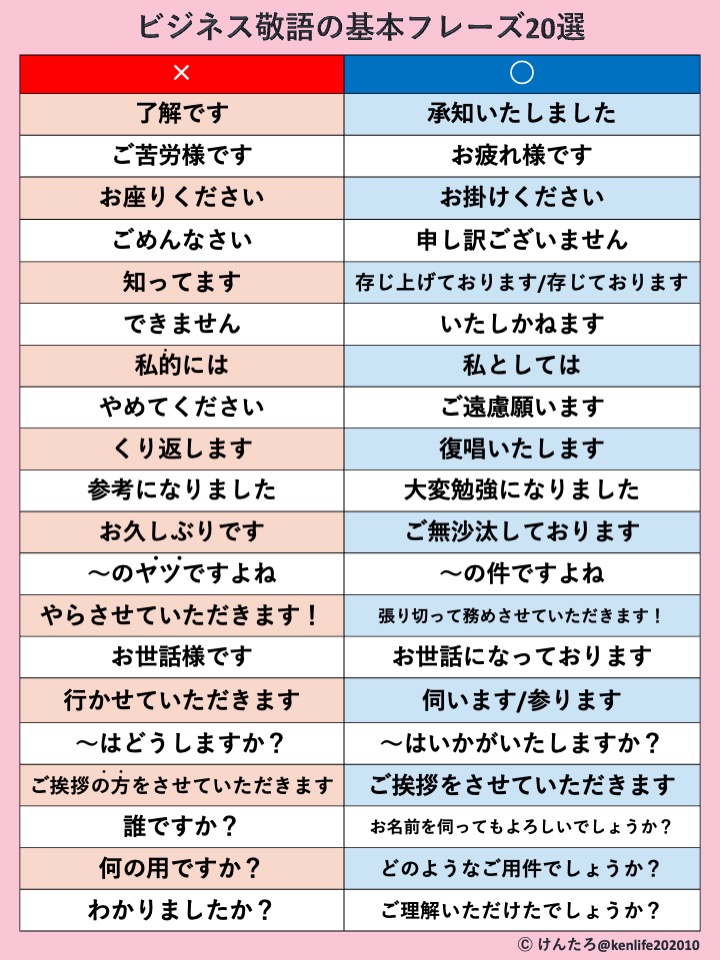 けんたろ| 知識図解 tweet media
